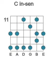 Guitar scale for in-sen in position 11